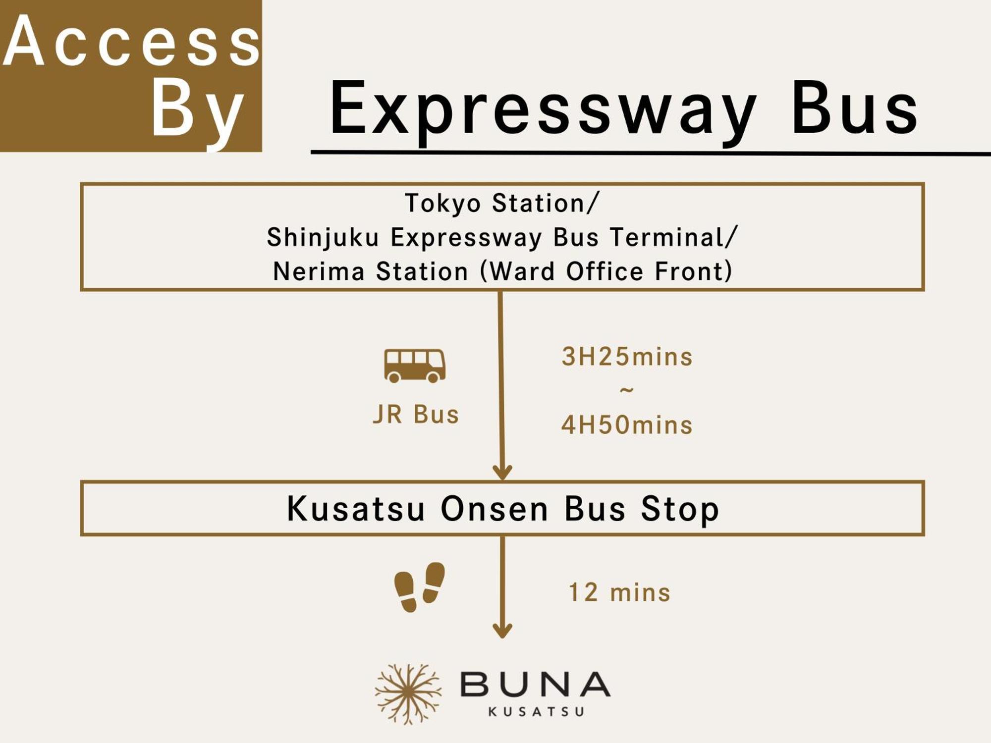 Buna Kusatsu Onsen Inn Exteriér fotografie